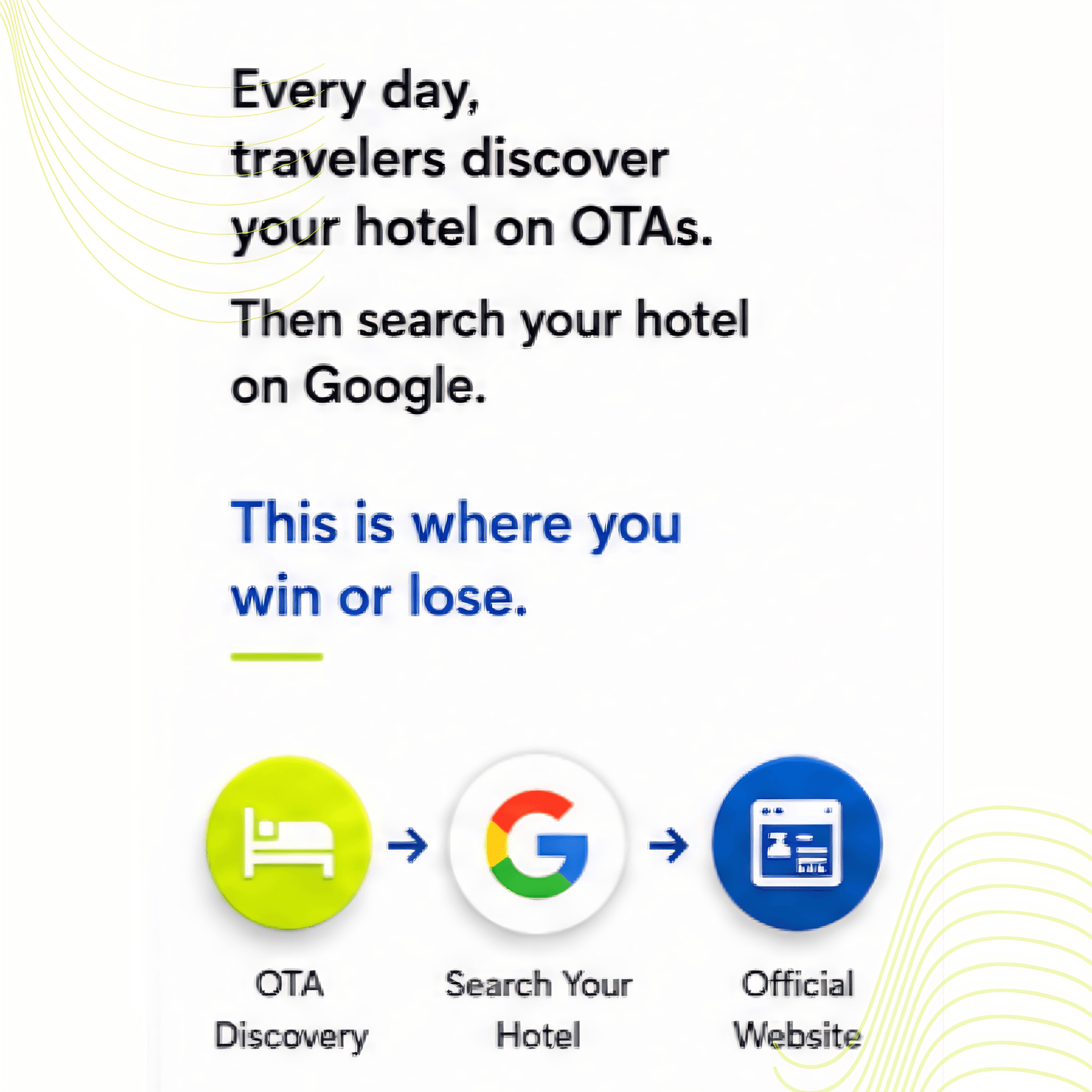 Hotel revenue leakage through OTA commissions