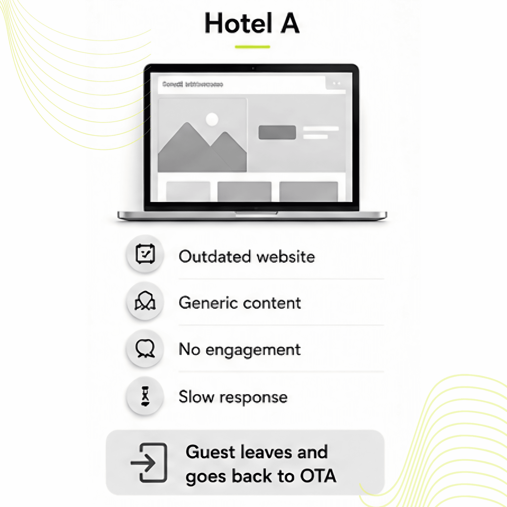 Hotel A and Hotel B comparison — same OTA visibility, different direct booking outcomes
