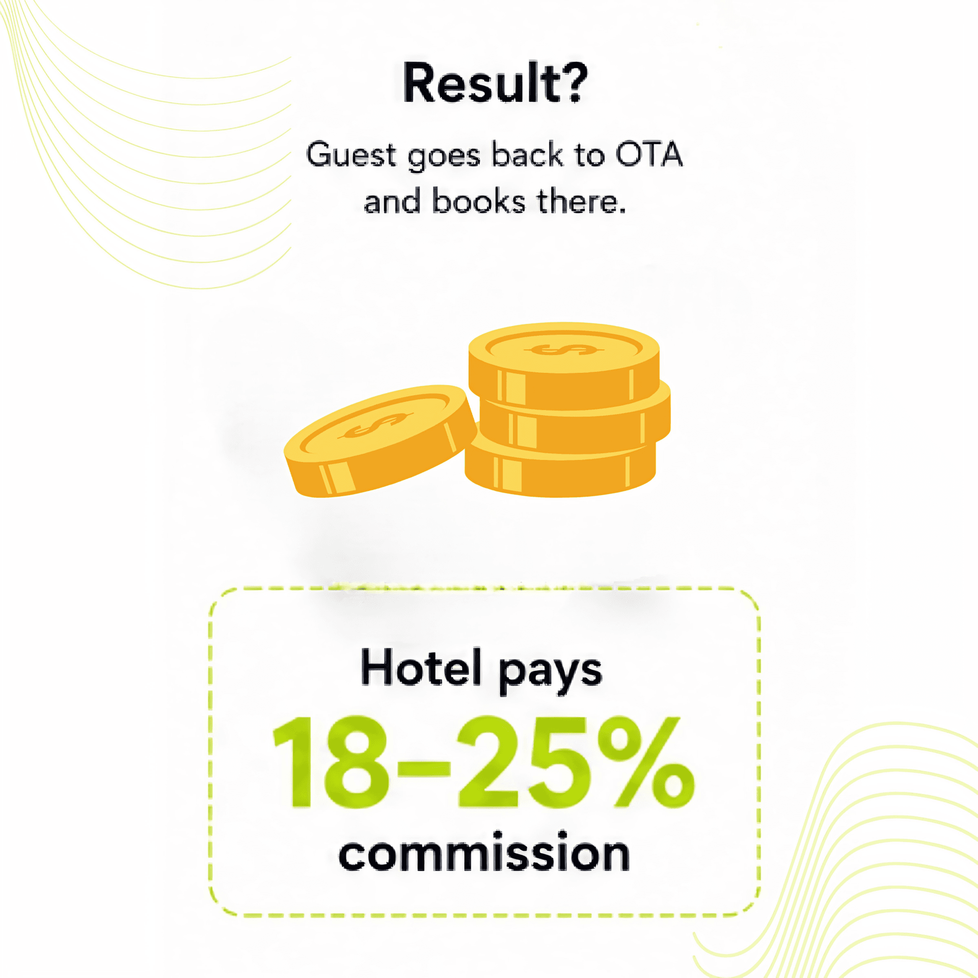 Hotel A — missed direct booking opportunity and OTA commission loss