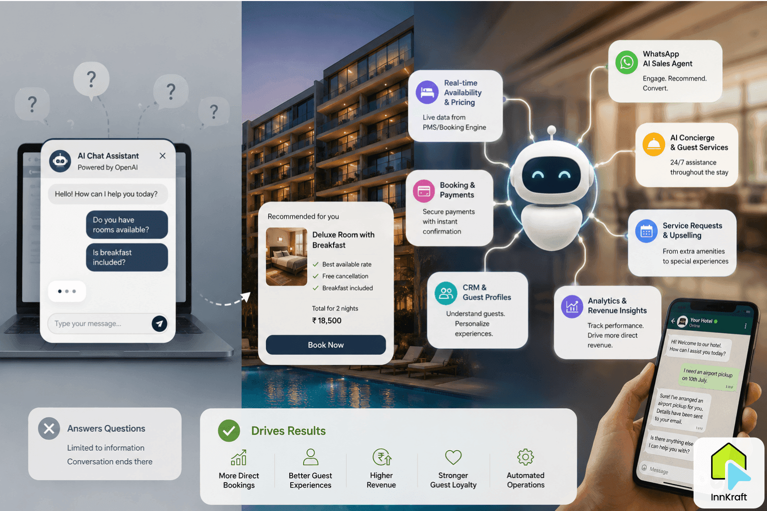 Beyond Chat: How InnKraft Differs from OpenAI-Powered Website Chatbots