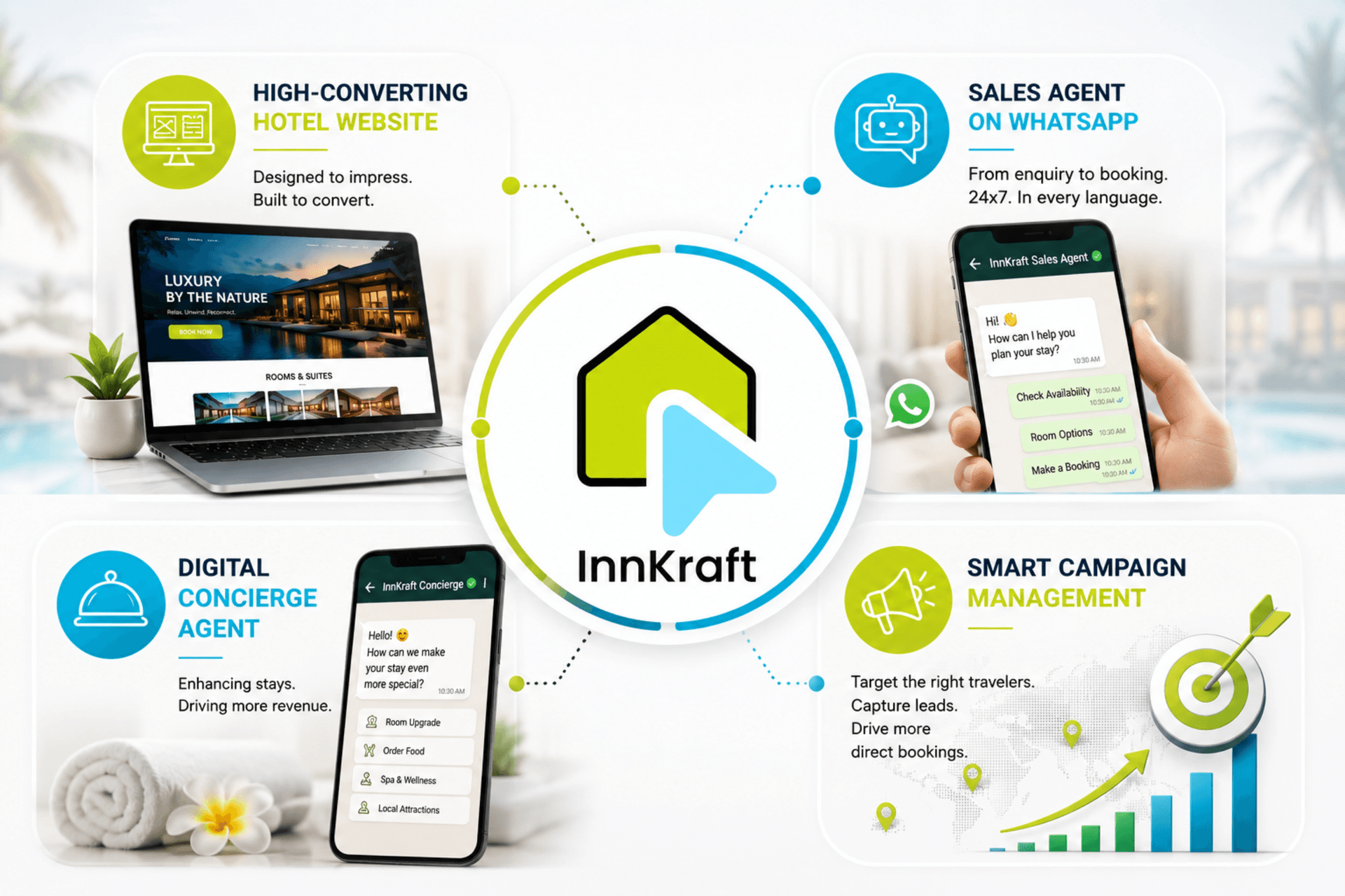 InnKraft website health check — evaluating SEO, speed, UX and direct booking optimization